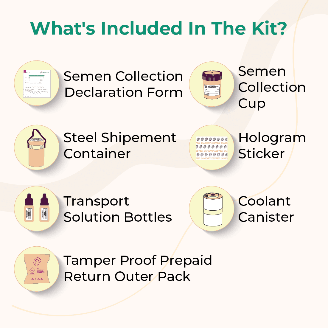 What's Included In The Spermvault Kit

