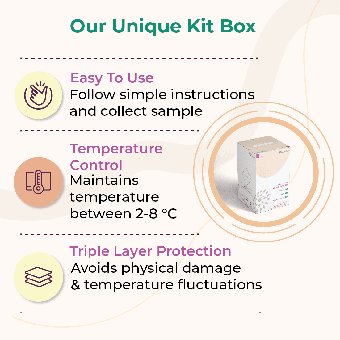 Features Of The Spermvault Kit