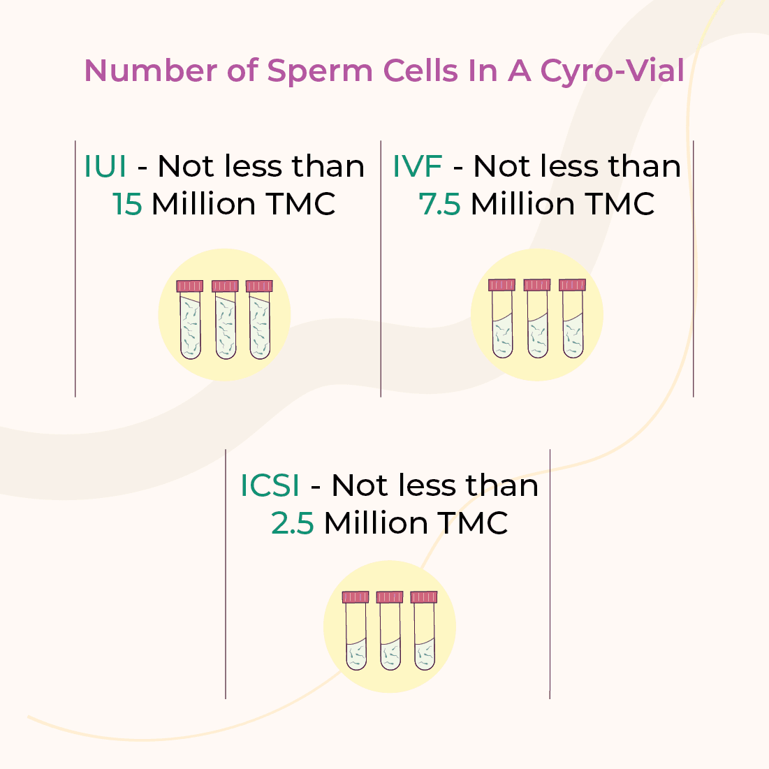 Number Of Sperm Cells In A Cryo-vial