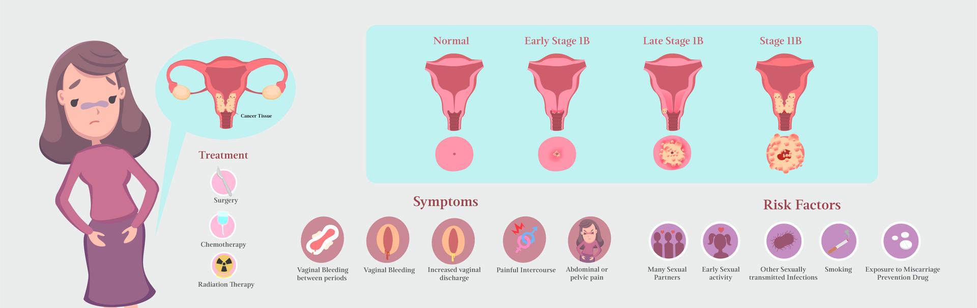 How Does ‘Smoking Cause Cervical Cancer’?